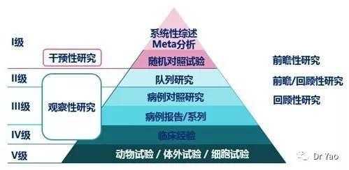 循证人力资源管理咨询公司（rws循证医学）-图3