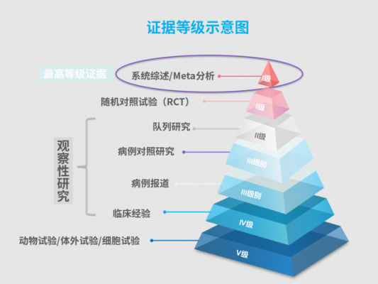 循证人力资源管理咨询公司（rws循证医学）-图2