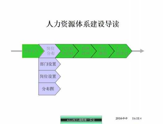 人力资源战略咨询培训师（战略人力资源管理培训心得）-图3