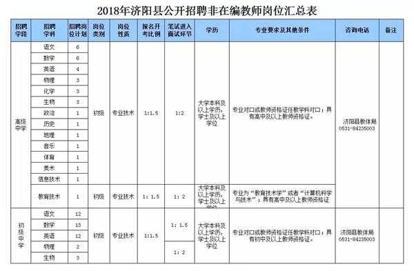 济南人力咨询面试时间表（济南人力资源师）-图2