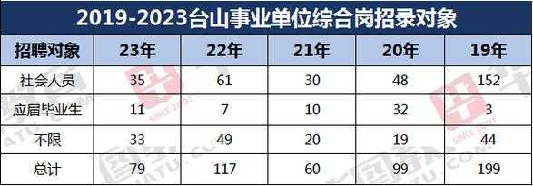 台山人力资源咨询招聘信息（台山市人力资源网最新招聘）-图2