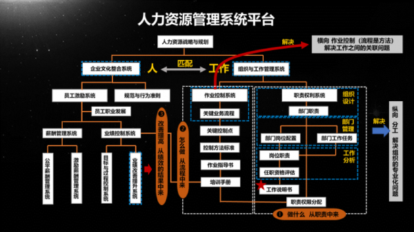 人力资源信息咨询是什么意思（人力资源信息咨询服务属于哪个类目）-图2