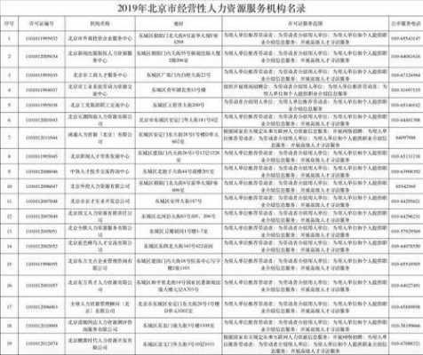 北京人力社保局专家咨询费（北京人力社保局专家咨询费用多少）