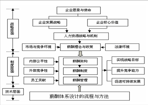 人力资源如何转行做管理咨询（人力资源咨询转战略咨询）