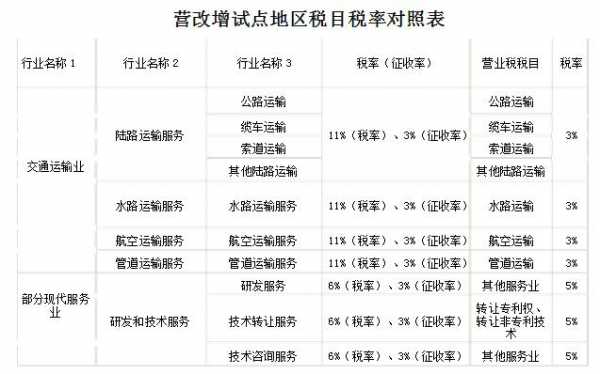 人力咨询服务行业税率最新（人力资源咨询服务税率）-图3