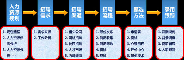 人力资源咨询公司出路（人力资源咨询公司前景怎么样）-图2