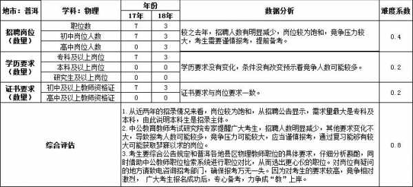 普洱人力咨询热线招聘（普洱人才招聘网官网）