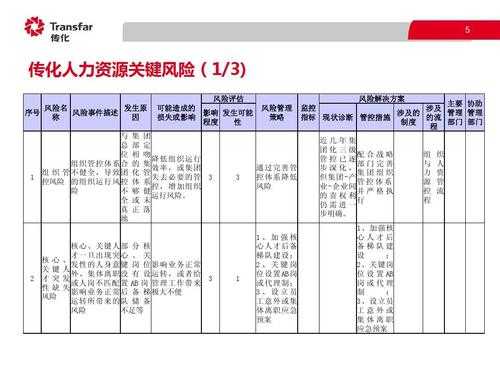 人力资源管理咨询服务风险（了解人力资源咨询服务及其类型概述）-图1