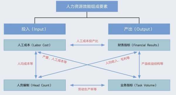 人力资源效能咨询（人力资源效能管理）-图2