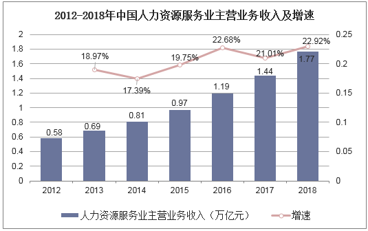 人力资源咨询收入（人力资源咨询行业）-图1