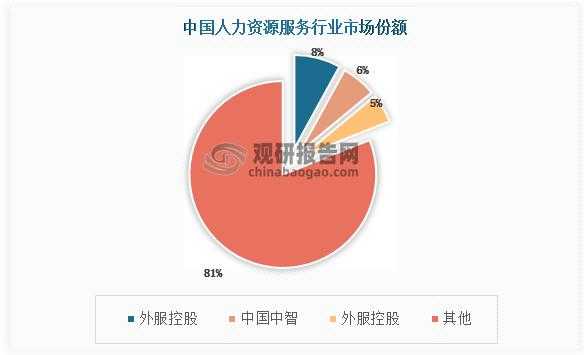 人力资源咨询收入（人力资源咨询行业）-图3