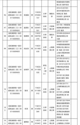 虹口区人力外包咨询电话（虹口区人力外包咨询电话号码）-图1