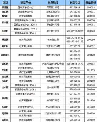 虹口区人力外包咨询电话（虹口区人力外包咨询电话号码）-图3