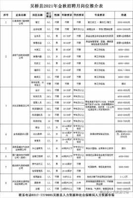 吴桥人力咨询公司招聘信息（吴桥2021招聘）-图2