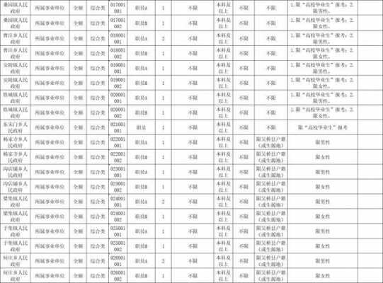 吴桥人力咨询公司招聘信息（吴桥2021招聘）-图3