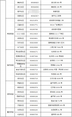 朝阳人力户口咨询电话查询（朝阳区户籍大厅电话号码）-图1