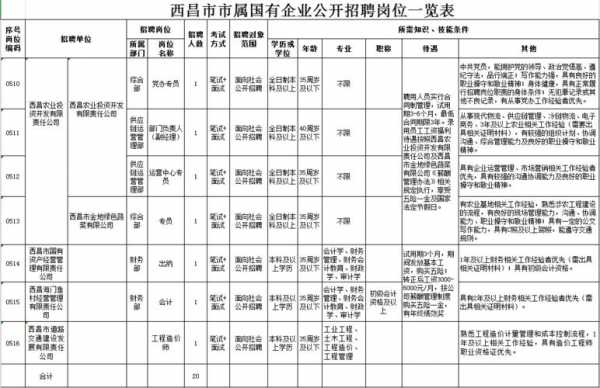 西昌人力资源政策咨询热线（西昌人力资源政策咨询热线电话号码）-图3