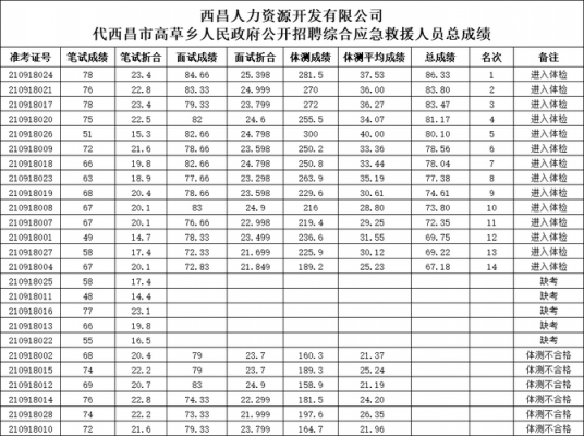 西昌人力资源政策咨询热线（西昌人力资源政策咨询热线电话号码）-图2