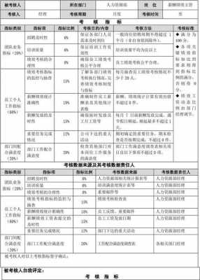 人力资源薪酬绩效管理咨询怎么做（人力资源薪酬绩效模块）