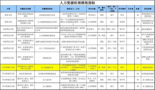 人力资源薪酬绩效管理咨询怎么做（人力资源薪酬绩效模块）-图2