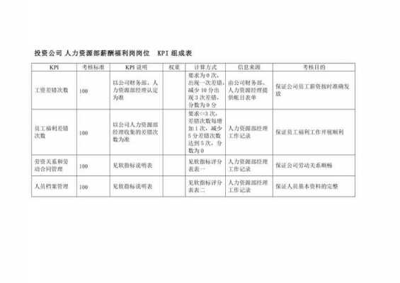 人力资源薪酬绩效管理咨询怎么做（人力资源薪酬绩效模块）-图3