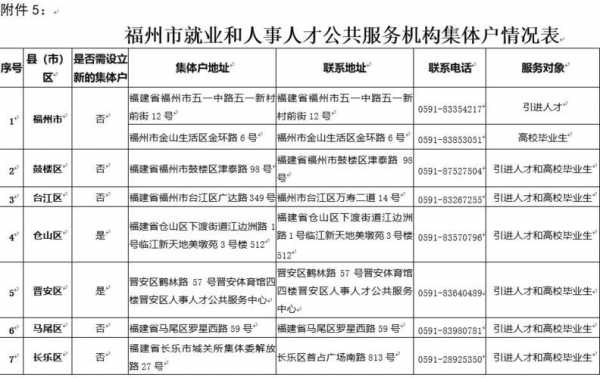 福州人力咨询服务公司电话（福州人力资源部电话）-图1