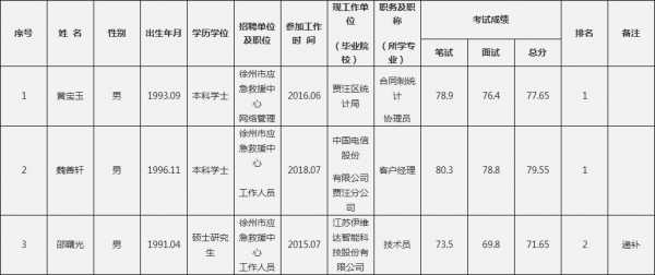 徐州人力咨询电话号码查询（徐州人力资源热线电话）-图2