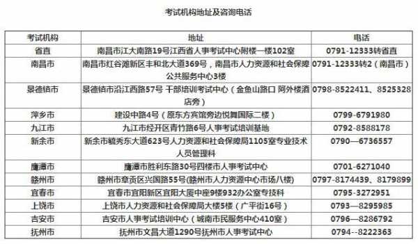 赣州人力资源咨询服务费用（人力资源咨询服务费计入什么科目）-图1