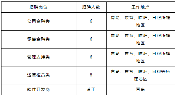 威海人力资源管理咨询价格（威海人力资源管理培训生招聘）