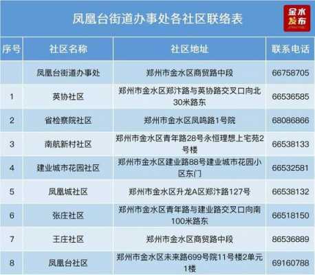 金水区人力咨询电话是多少（郑州金水区人力资源局电话号码）-图1