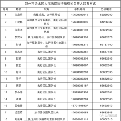 金水区人力咨询电话是多少（郑州金水区人力资源局电话号码）-图2