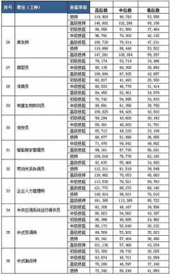 杭州人力资源咨询报价（杭州人力资源咨询报价查询）-图1