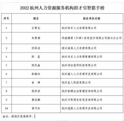 杭州人力资源咨询报价（杭州人力资源咨询报价查询）-图3