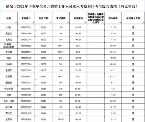 酒泉人力资源咨询公司招聘（2021酒泉市人力资源部招聘）-图3