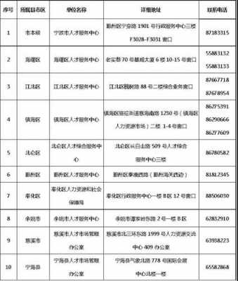 宁波人力市场咨询电话（宁波市人力市场）-图3