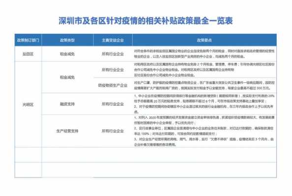 深圳人力资源疫情政策咨询（深圳人力资源疫情政策咨询电话）