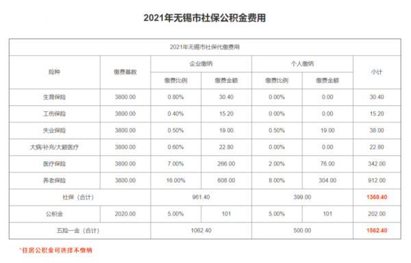 无锡人力资源咨询费用标准（无锡人力资源咨询费用标准文件）-图3