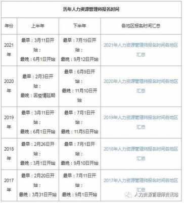 芜湖人力资源管理咨询报价（芜湖人力资源管理师报名时间）-图1