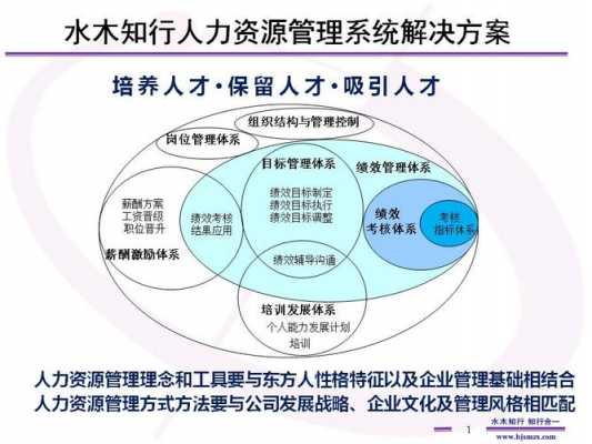 人力资源管理全面咨询内容（人力资源咨询整体解决方案）-图3