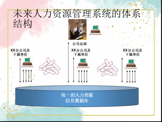 人力资源管理全面咨询内容（人力资源咨询整体解决方案）-图2