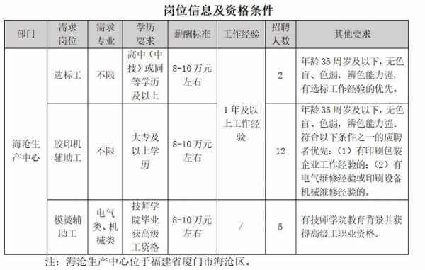 南海人力资源咨询招聘电话（南海人力资源咨询招聘电话是多少）-图3