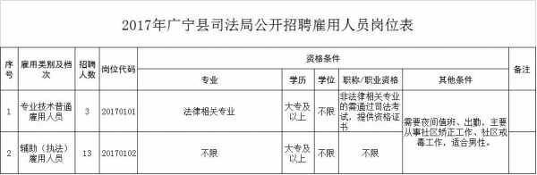 广宁人力资源咨询（广宁人力资源咨询电话）-图3