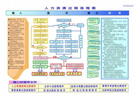 人力资源咨询流程图怎么做（人力资源管理咨询实施步骤）-图3