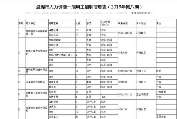 盘锦人力资源咨询电话（盘锦人力资源电话号码）-图1