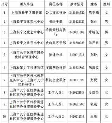 长宁区人力资源咨询电话（长宁区人力资源与社会保障局）-图1