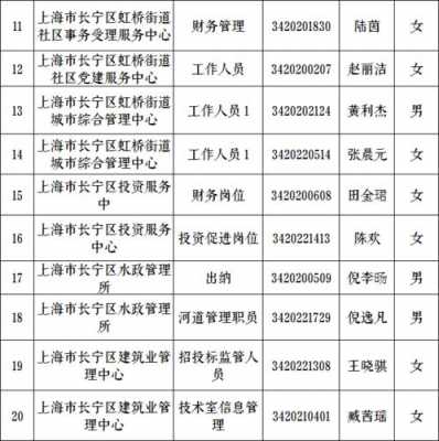 长宁区人力资源咨询电话（长宁区人力资源与社会保障局）-图2