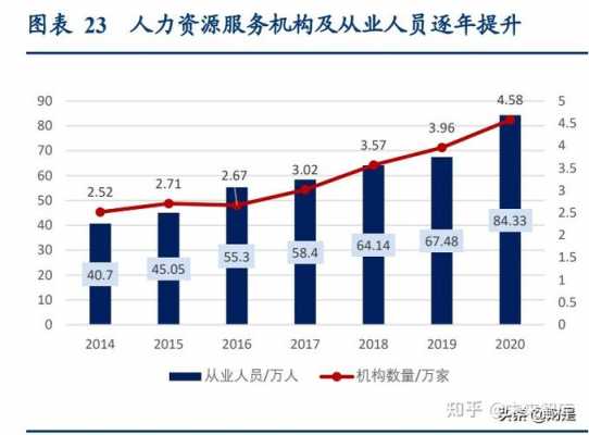 人力资源咨询行业工作强度（人力资源咨询行业工作强度怎么样）-图2