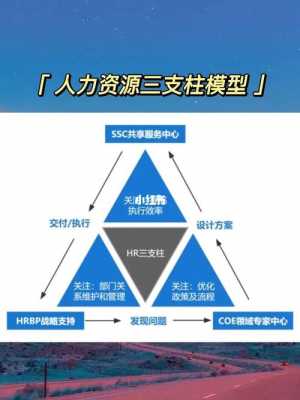 一揽子的人力资源咨询实务（一线人力资源）-图2