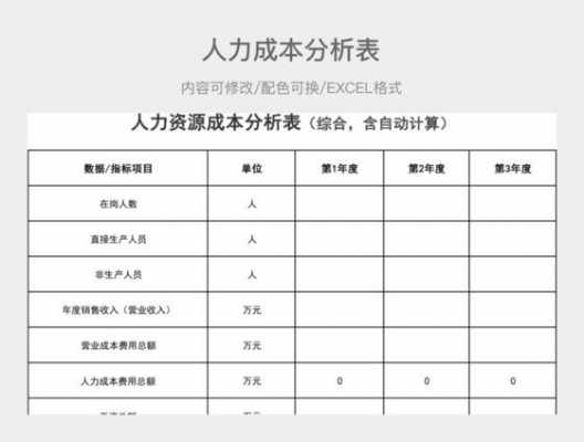 咨询人力成本分析面试（人力资源成本测算）-图2