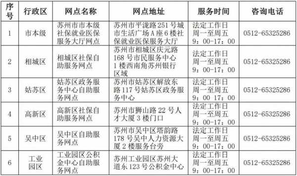 苏州人力资源社保咨询电话（苏州市人社保障局电话）-图3